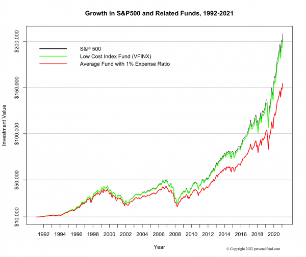 mutual-fund-expense-ratio-personal-fund