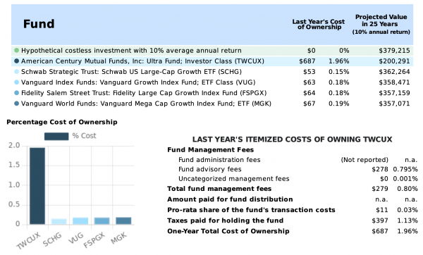 Sample Cost Report 1