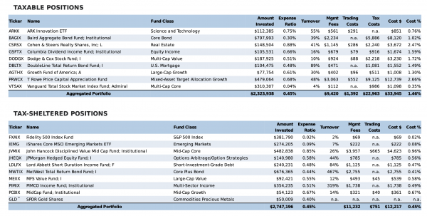 Sample Portfolio Report 2